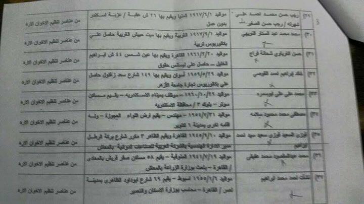 بالأسماء| التحفظ على أموال 112 من الإخوان والاشتراكيين و6إبريل
