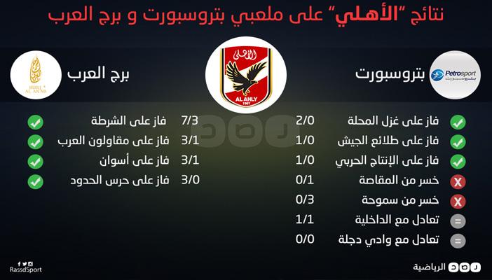 نتائج الأهلي على ملعبي بتروسبورت وبرج العرب