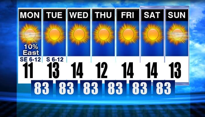 ننشر درجات الحرارة المتوقعة بمحافظات مصر غدًا الأربعاء