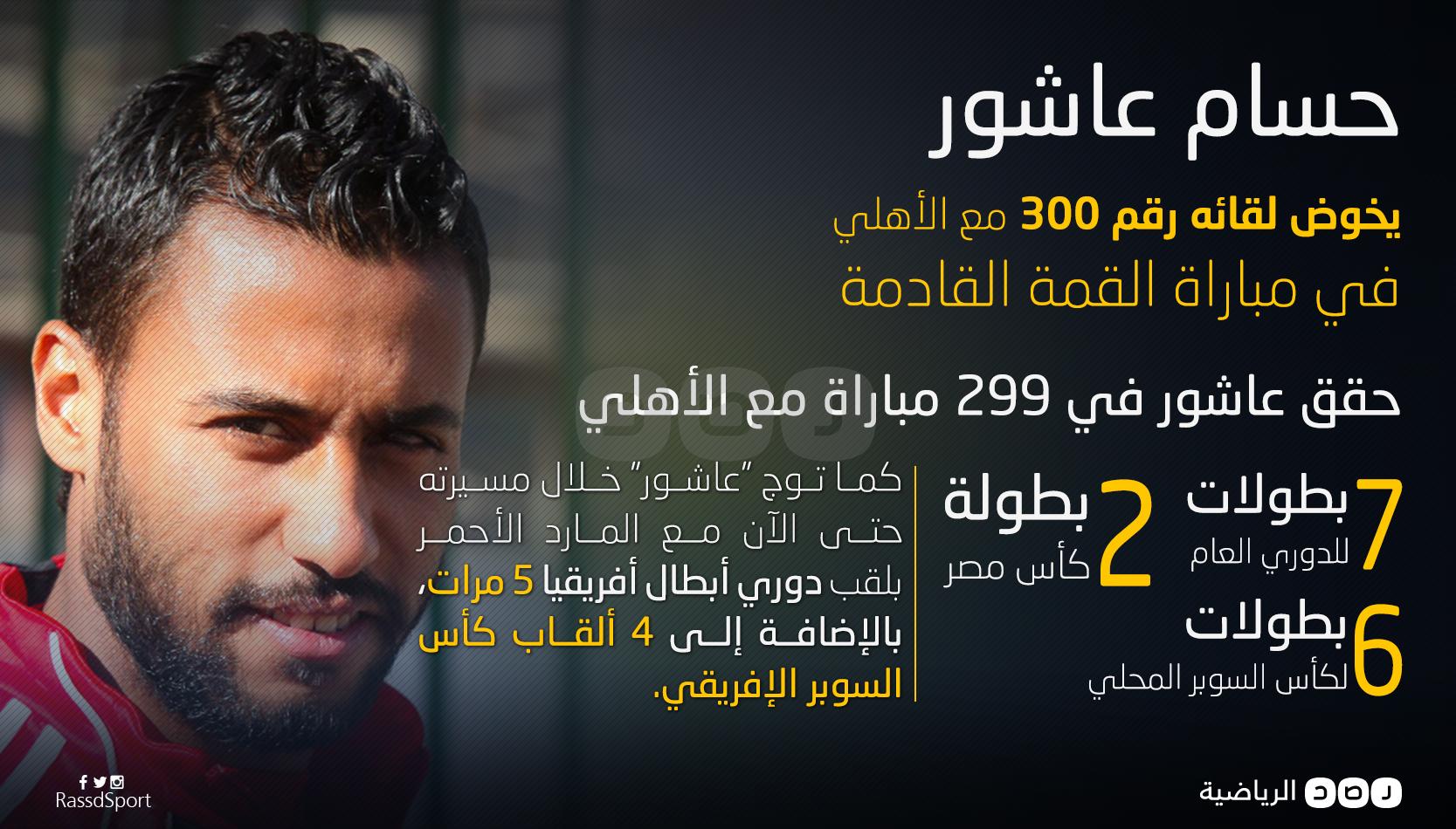 إنفوجرافيك.. حسام عاشور يخوض لقاءه الـ300 مع الأهلي في القمة