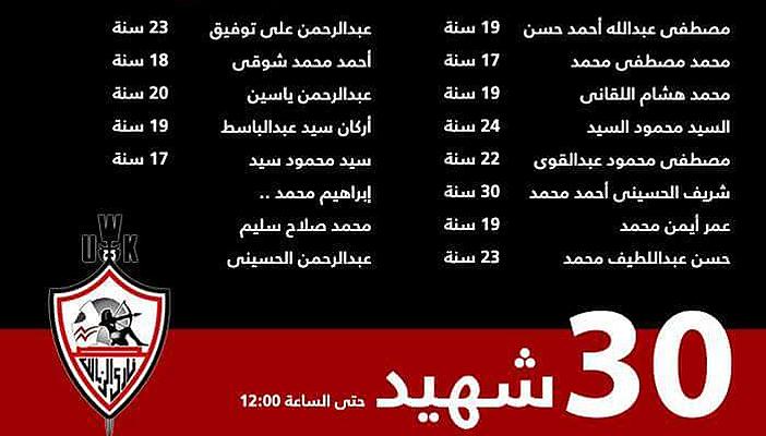 إنفوجراف.. إحصائية بأسماء شهداء مجزرة الدفاع الجوي