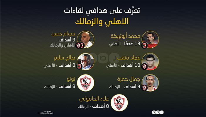 بالإنفوجرافيك.. تعرَّف على هدافي لقاءات الأهلي والزمالك