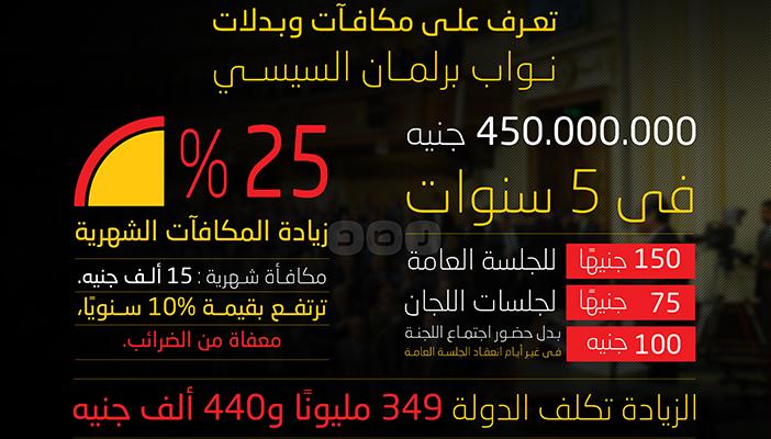 بالإنفوجرافيك.. تعرَّف على رواتب وبدلات أعضاء مجلس النواب