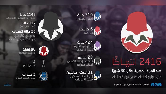 بالإنفوجراف.. انتهاكات  ضد المرأة  المصرية من يوليو 2013 حتى 2015