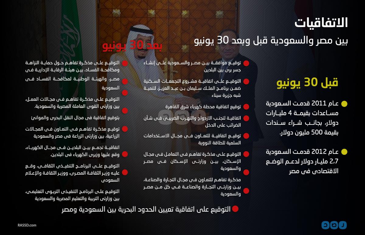 بالإنفوجرافيك.. زيادة الدعم والاتفاقيات بين مصر والسعودية بعد 30 يونيو