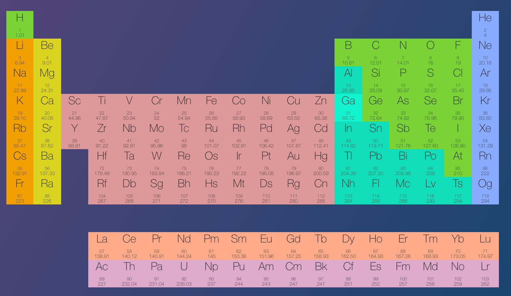 لطلاب الكيمياء.. موقع يشرح “الجدول الدوري” بتصميم سلس وأنيق