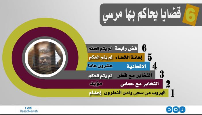 بالإنفوجرافيك.. الحكم على مرسي بالإعدام والسجن في 3 قضايا من أصل 6