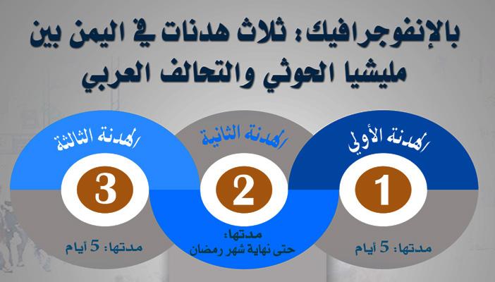 بالإنفوجرافيك.. 3 هدنات في اليمن بين مليشيا الحوثي والتحالف العربي