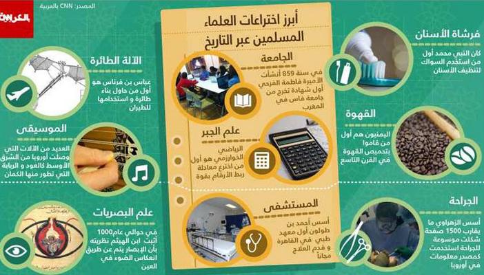 بالإنفوجرافيك.. تعرَّف كيف غيّر المسلمون بعلومهم عالمنا اليوم؟