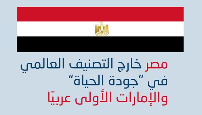 بالإنفوجرافيك.. مصر خارج التصنيف العالمي لـ”جودة الحياة”