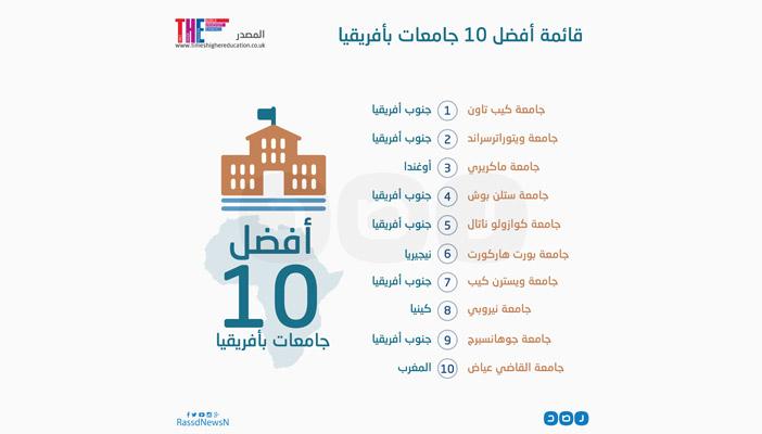 بالإنفوجرافيك.. مصر خارج قائمة أفضل 10 جامعات إفريقية