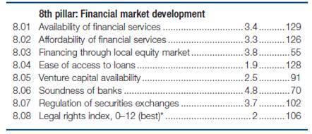 رئيس هيئة الرقابة المالية: غير راضٍ عن الترتيب الكلي لمصر