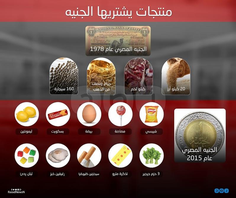 بالإنفوجراف.. ماذا كان يشتري الجنيه عام 1978 وماذا يشتري الآن؟