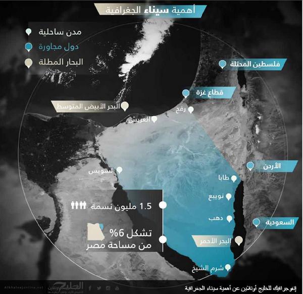 هل يقع ما بشّر به السيسي من انفصال سيناء؟