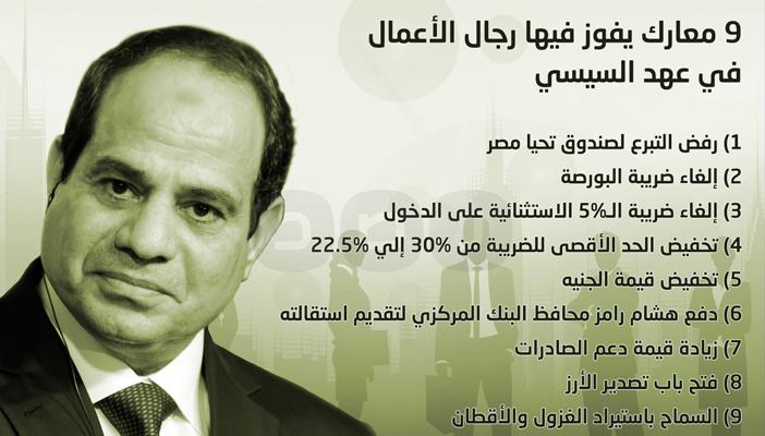 بالإنفوجرافيك.. 9 معارك يفوز فيها رجال الأعمال في عهد السيسي