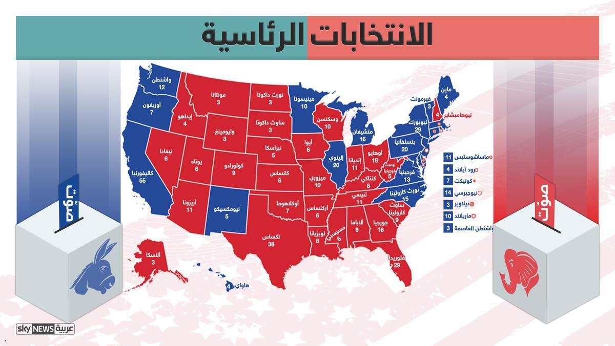 في 10 أسئلة.. تعرَّف على كيفية إجراء الانتخابات الأميركية؟