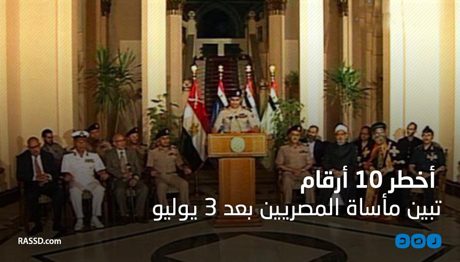 بالإنفوجرافيك.. أخطر 10 أرقام تبين مأساة المصريين بعد 3 يوليو