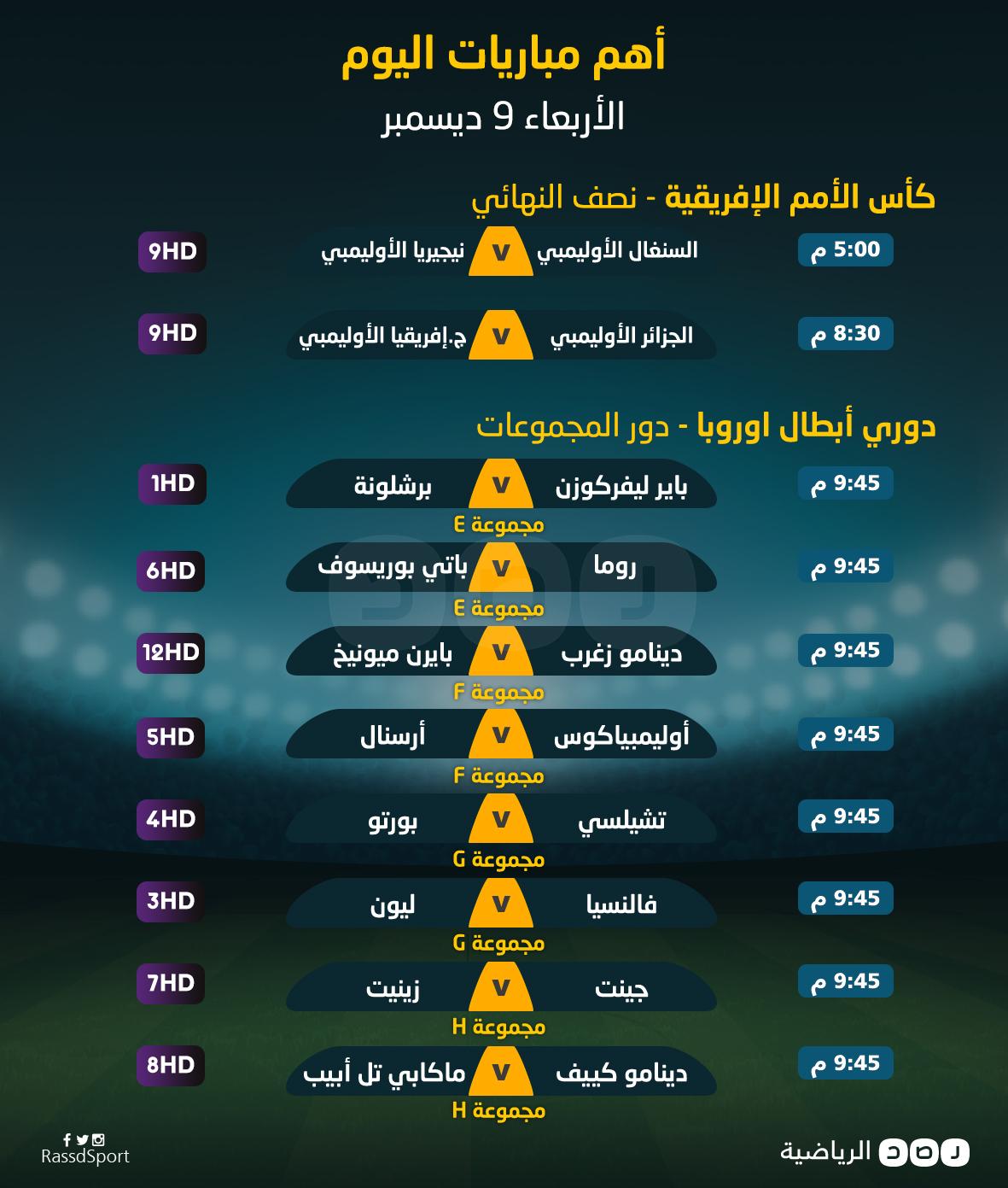 إنفوجراف.. تعرف على مباريات اليوم إفريقيًا وأوروبيًا