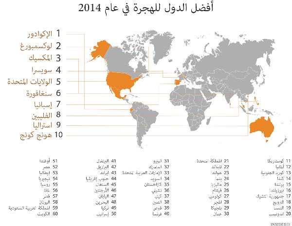 دليلك إلى أفضل 3 عواصم لهجرة مريحة