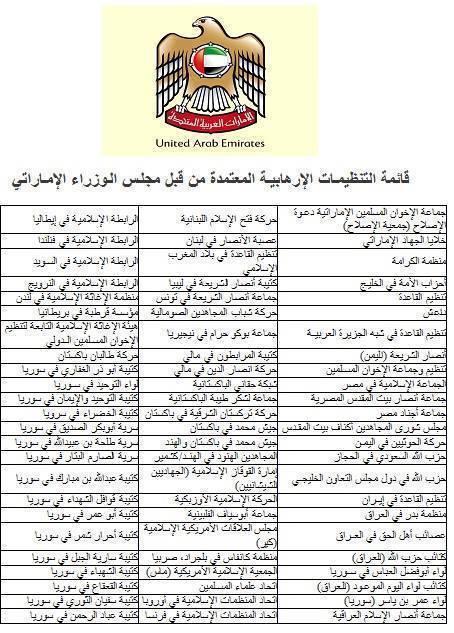 قائمة “الإرهاب” الإماراتية بعيون الصحافة الأجنبية