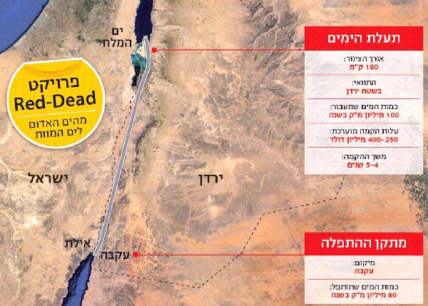 إتفاقية صهيونية أردنية فلسطينية لتوفير المياه للإحتلال
