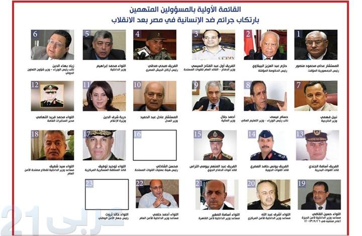 ننشر أسماء قادة الانقلاب المتهمين بارتكاب جرائم حرب