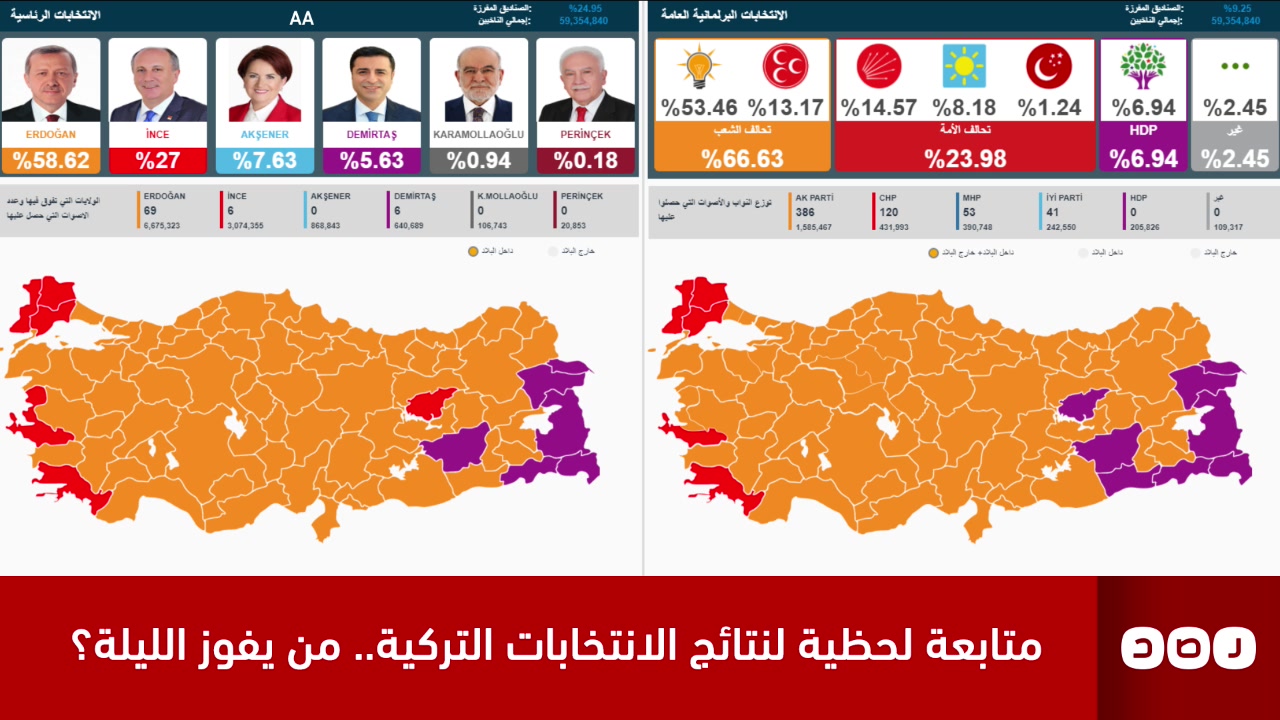 Парламентские выборы в турции. Выборы в Турции. Выборы в Турции 2023. Выборы в Турции 2022. Парламентские выборы в Турции (2023).